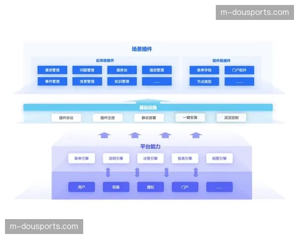 由传统行政指挥向数字化管理平台移转 这种迭代确立了下一代赛事组织的基础座