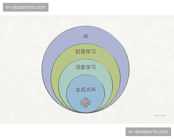 基于深度学习的自愈网络在本年度试行 这种预防机制显著提升了在线率