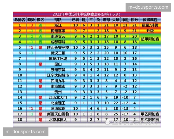 世界杯积分榜更新：霍勒与布罗斯南分列男女总积分榜首